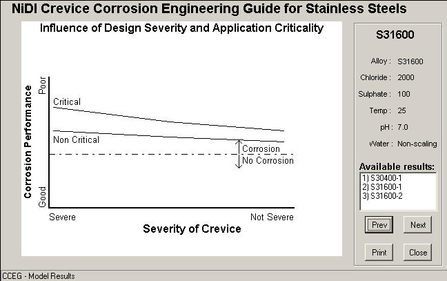 Welded Stainless Steel Fabrications Crevice Corrosion 